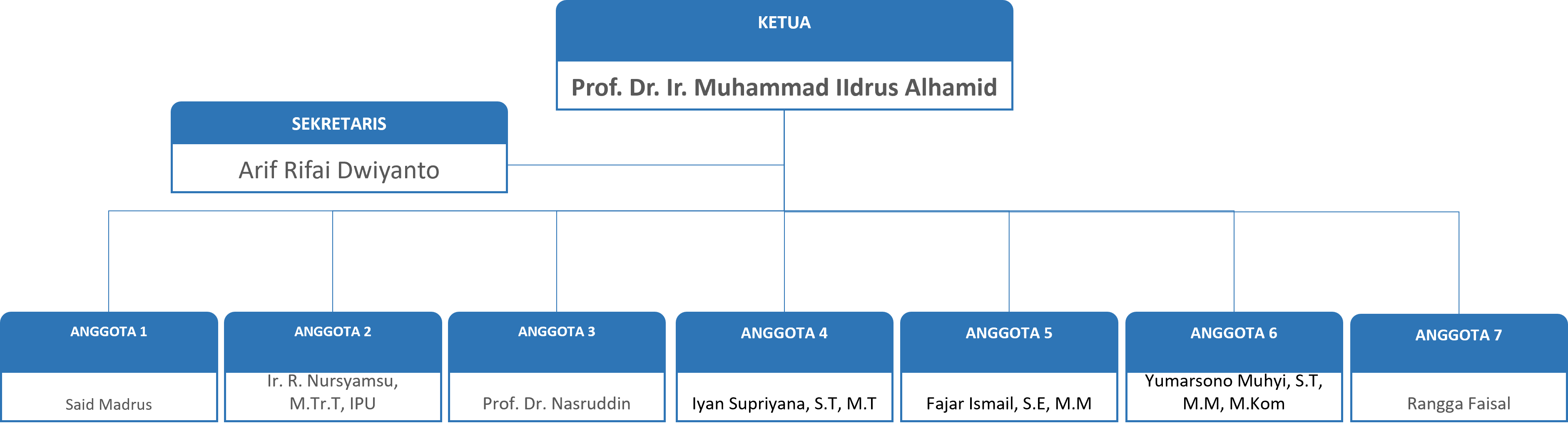 Struktur Organisasi Impartiality Committee