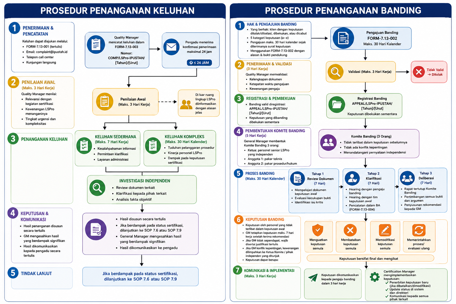 Prosedur Keluhan dan Banding